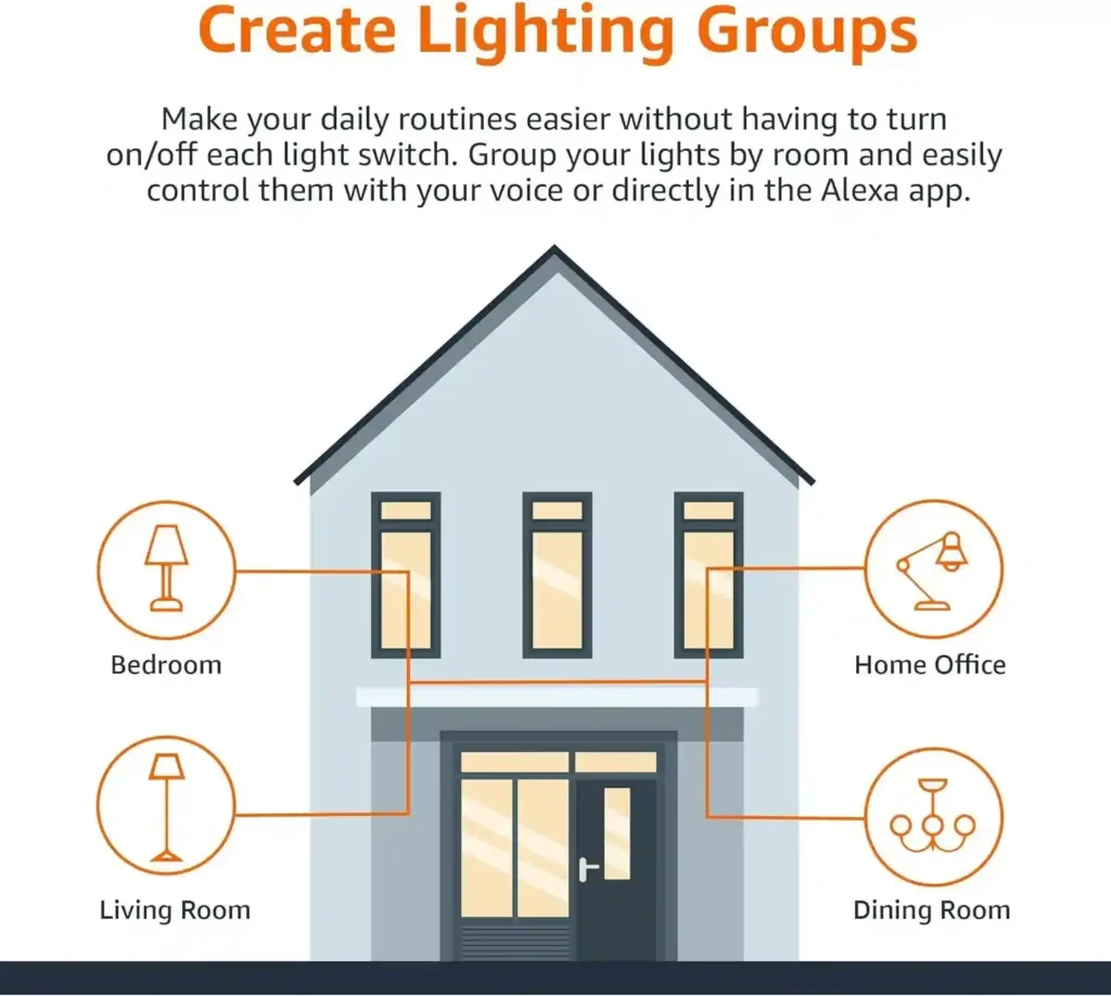 Smart A19 LED Light Bulb image