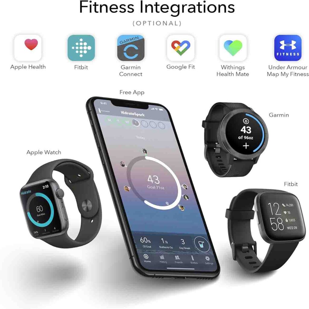 Smart Water Bottle Image