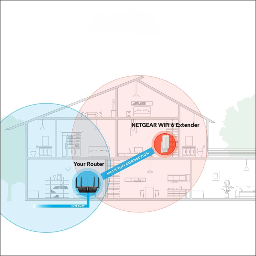 NETGEAR WiFi 6 Mesh Range Extender Image