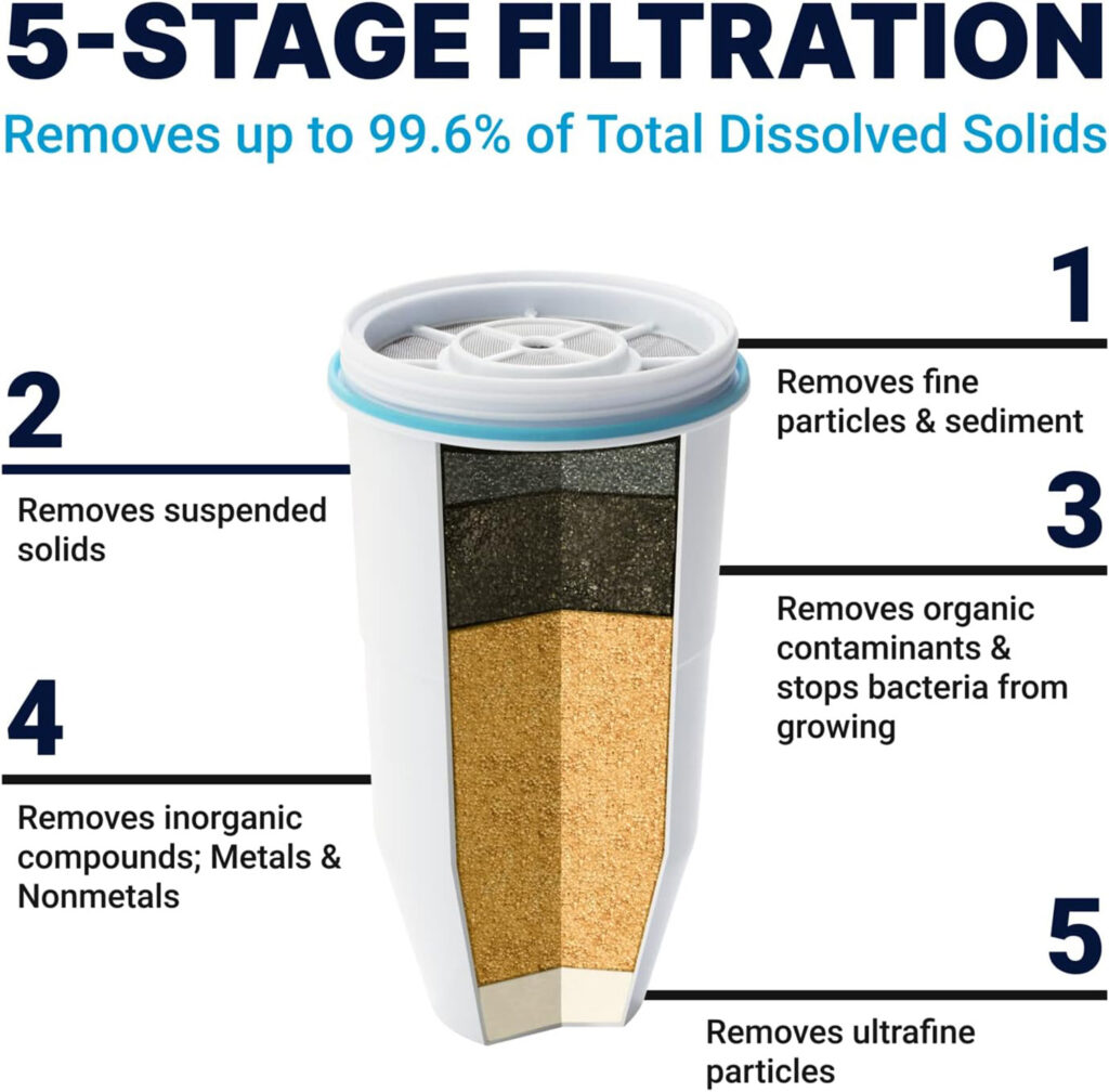 5-Stage Water Filter Image